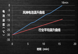 【通稿资料】“极”可能是最不怕冷的混动SUV 东风风神皓极实力征战极寒黑河801.png