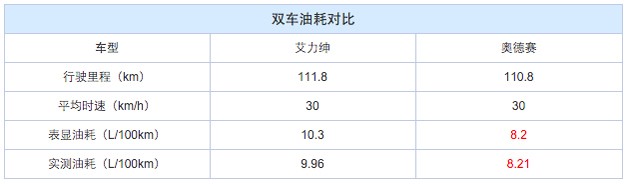 从1+1组合，看本田如何攻占MPV 市场